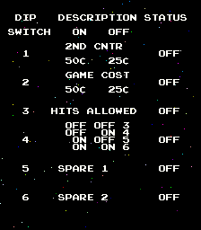 Dambusters (c) 1981 South West Research Ltd.